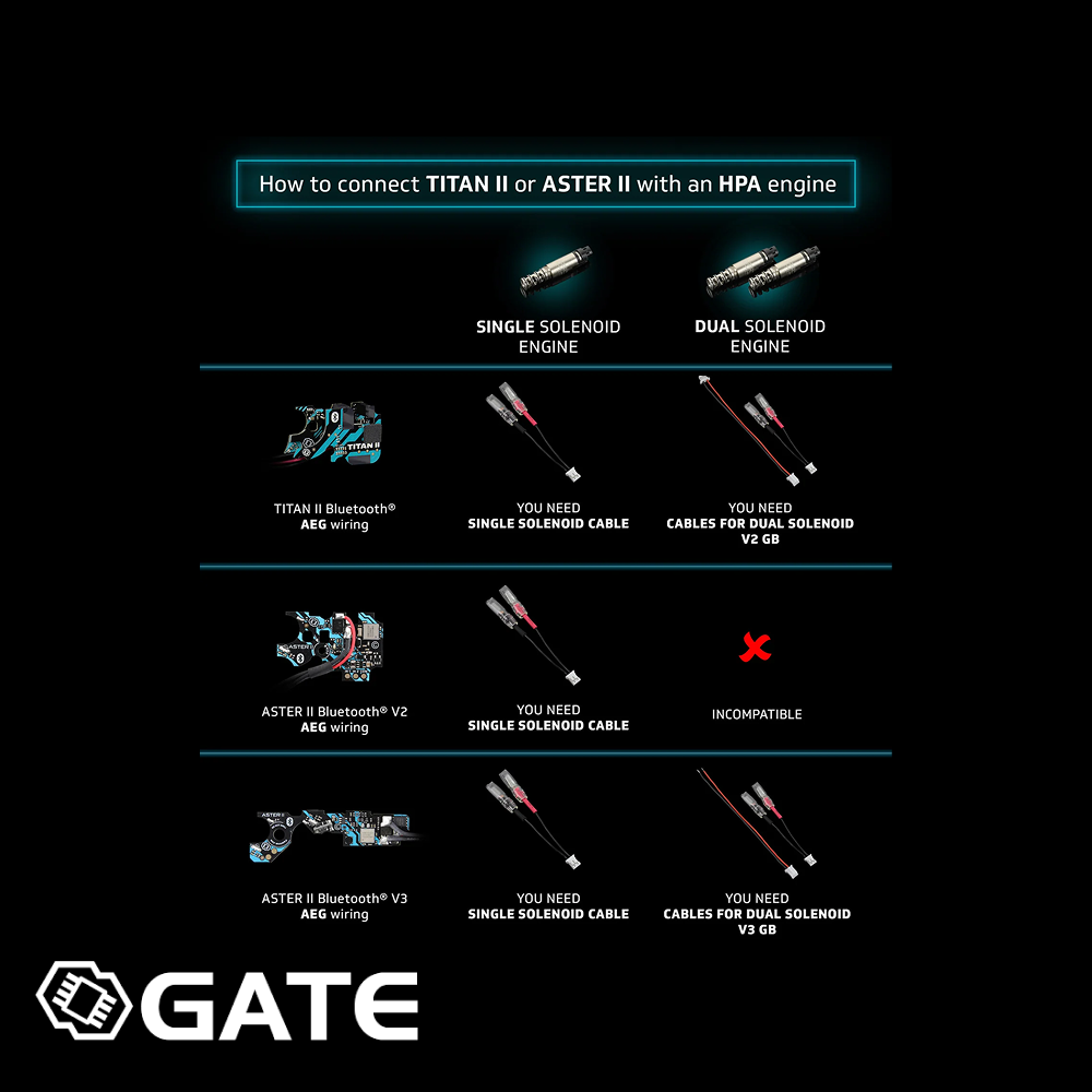 GATE Cables for Dual Solenoid HPA for TITAN II Bluetooth®