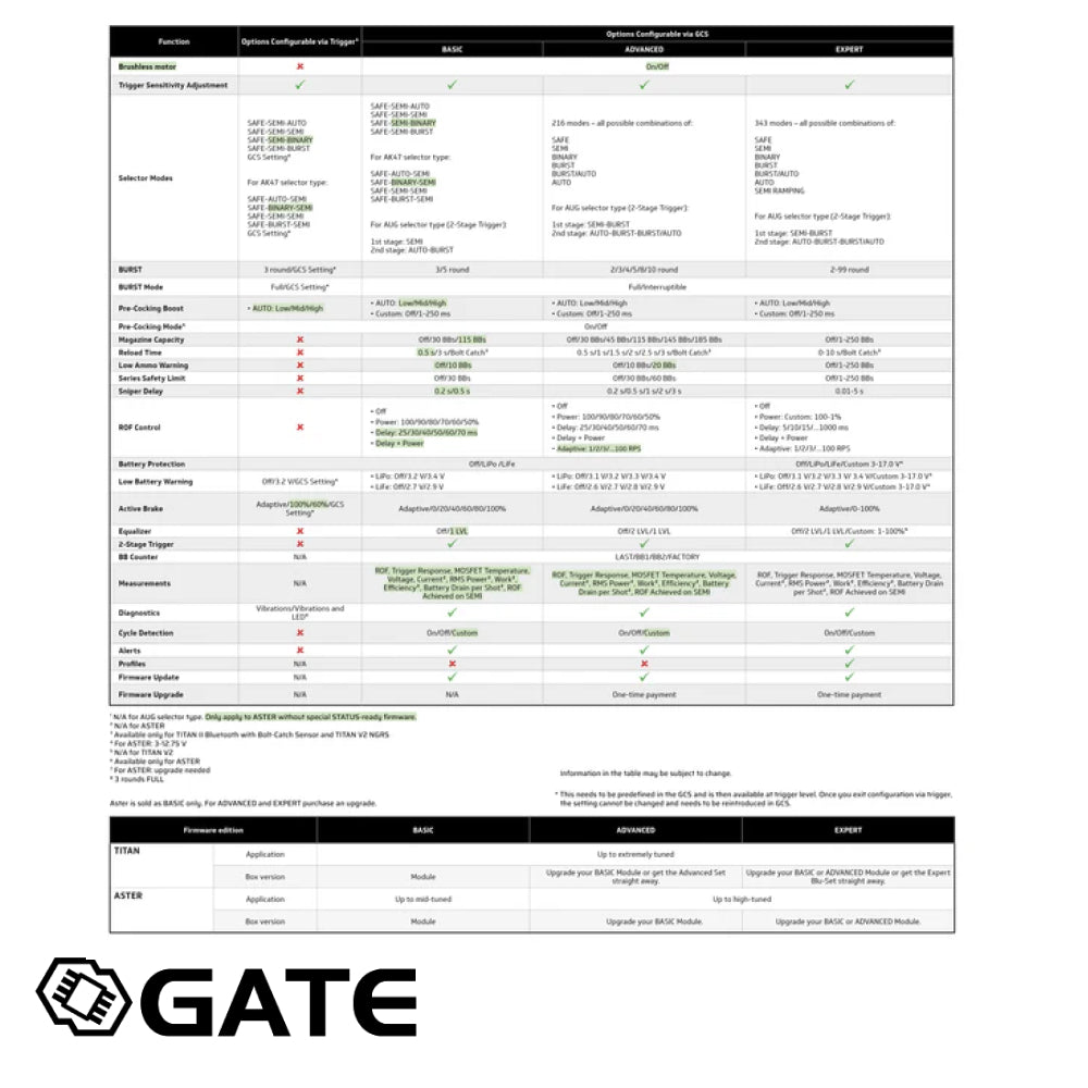 GATE TITAN V2 NGRS EXPERT